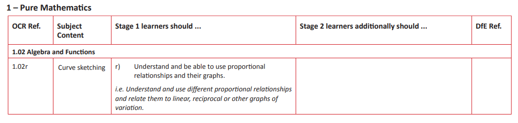 Specification reference